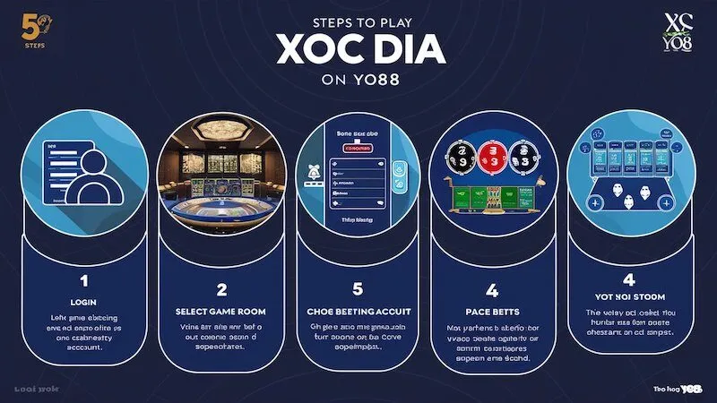 Trò Chơi Xóc Đĩa Yo88: Hướng Dẫn Chi Tiết Và Chiến Thuật Đỉnh Cao 3 Các bước cơ bản để tham gia chơi xóc đĩa yo88